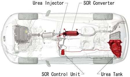 UREA: karbamid, control unit: vezérlőegység.